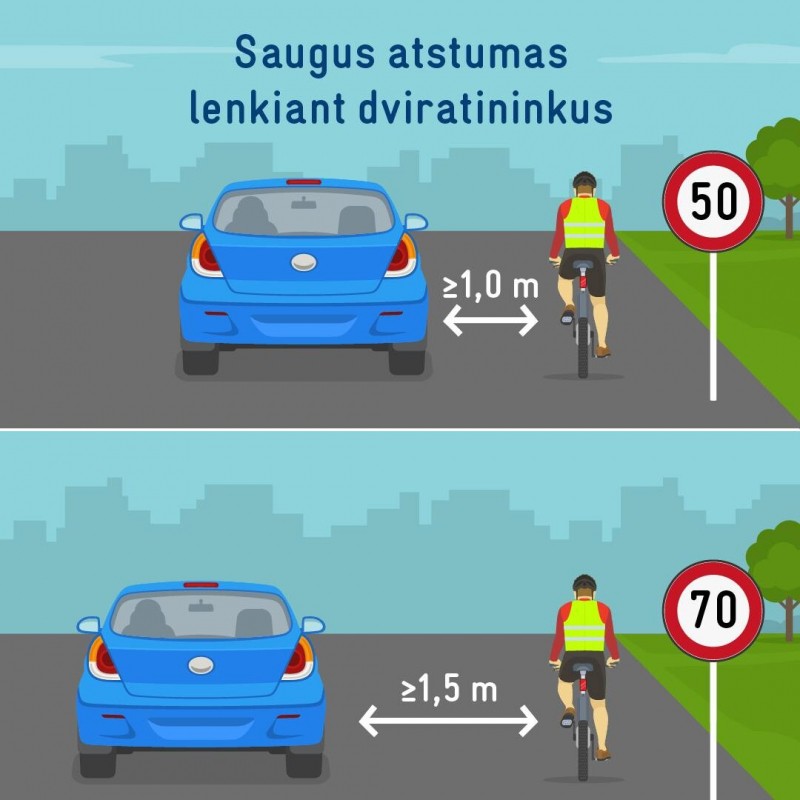 Новые ПДД Литвы: важное для белорусов, едущих туда на авто